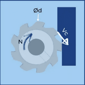 Milling cut speed diagram