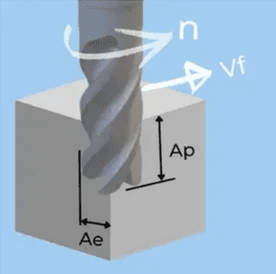 Mill material removal diagram